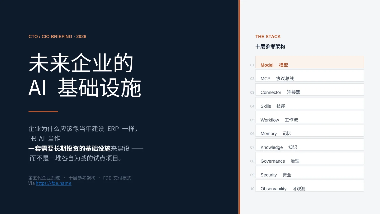 未来企业的 AI 基础设施：第 1 页 · 未来企业的 AI 基础设施
