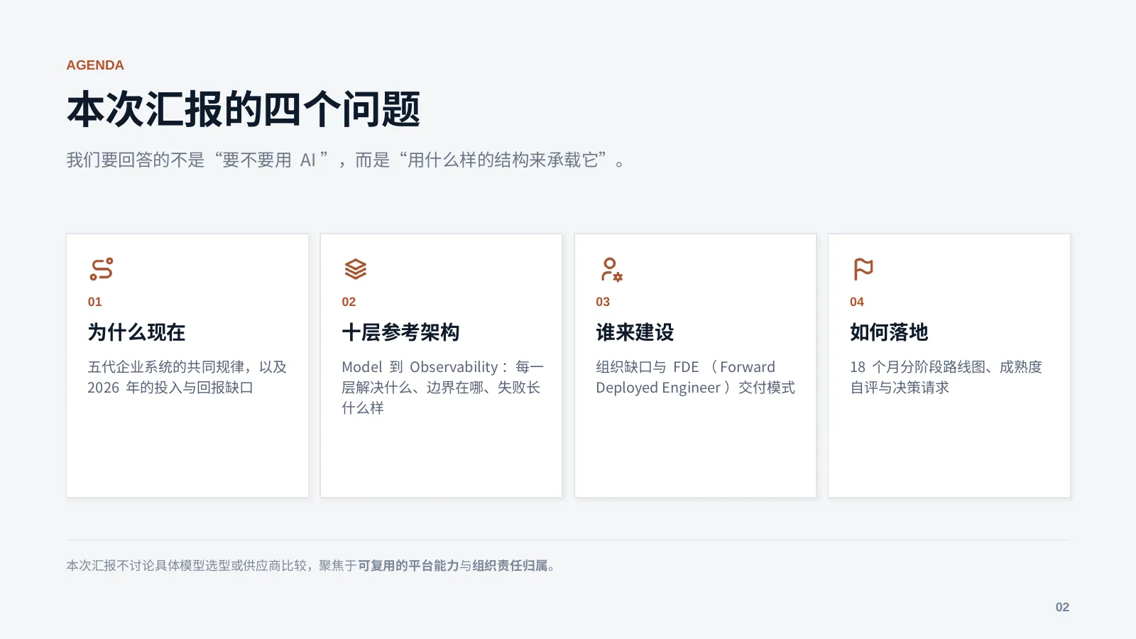 未来企业的 AI 基础设施：第 2 页 · 本次汇报的四个问题