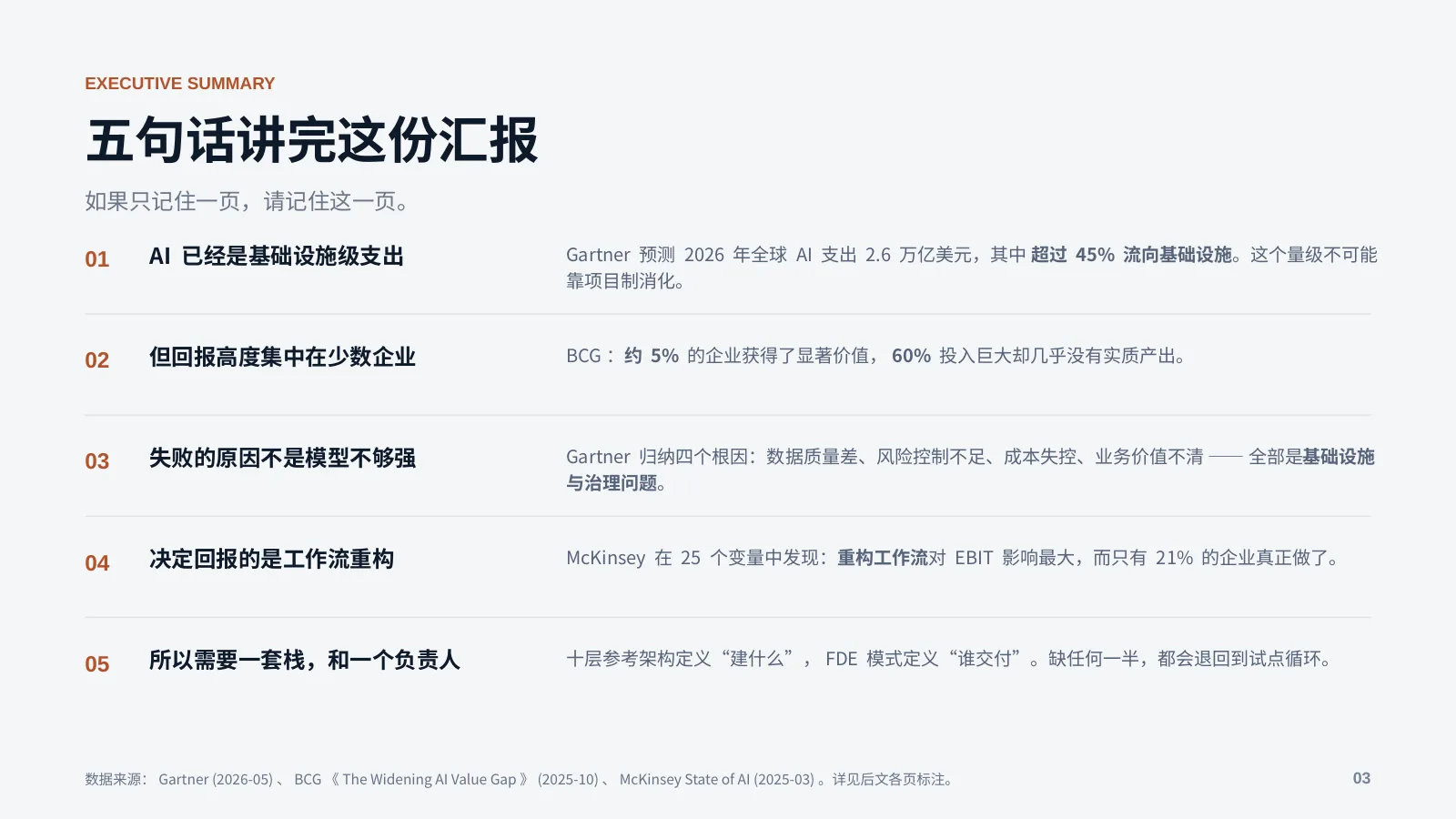 未来企业的 AI 基础设施：第 4 页 · 五句话讲完这份汇报