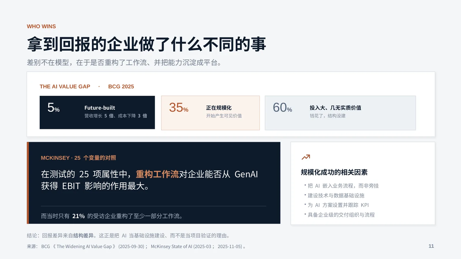 未来企业的 AI 基础设施：第 12 页 · 拿到回报的企业做了什么不同的事