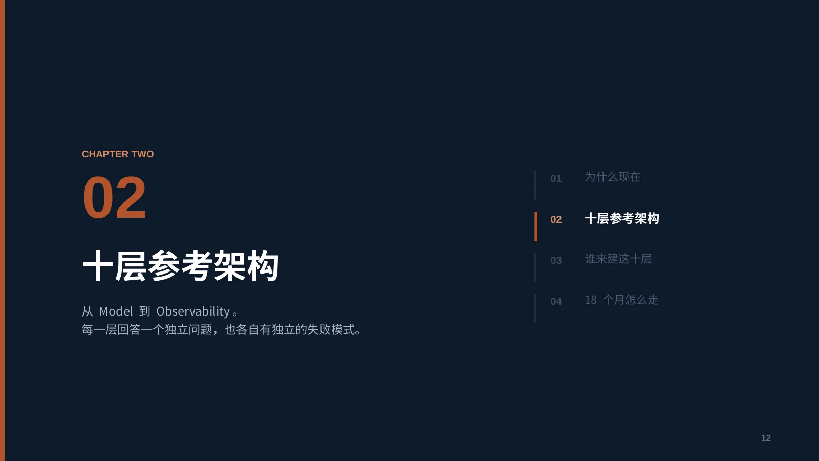 未来企业的 AI 基础设施：第 13 页 · 十层参考架构