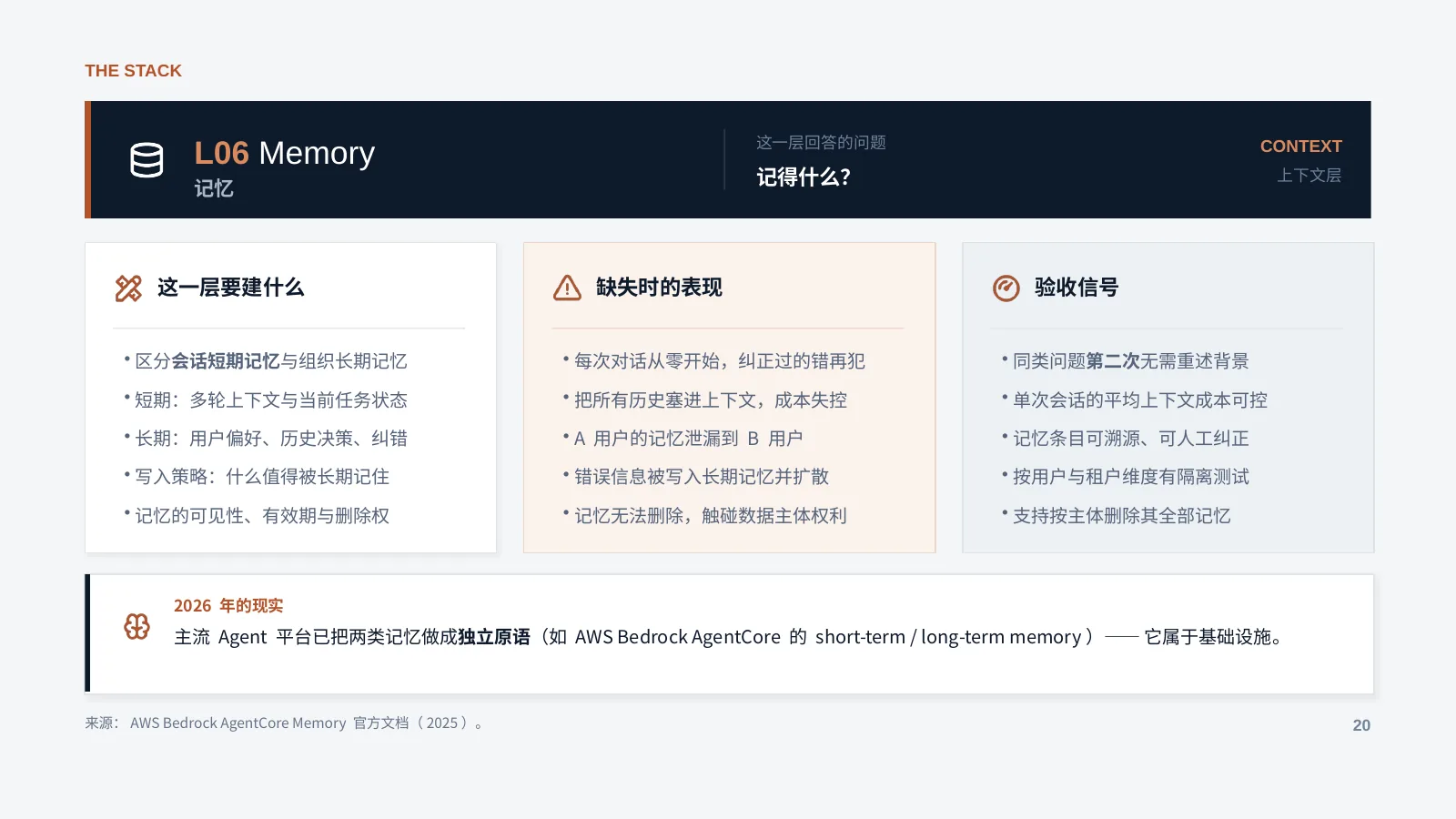 未来企业的 AI 基础设施：第 21 页 · L06 Memory