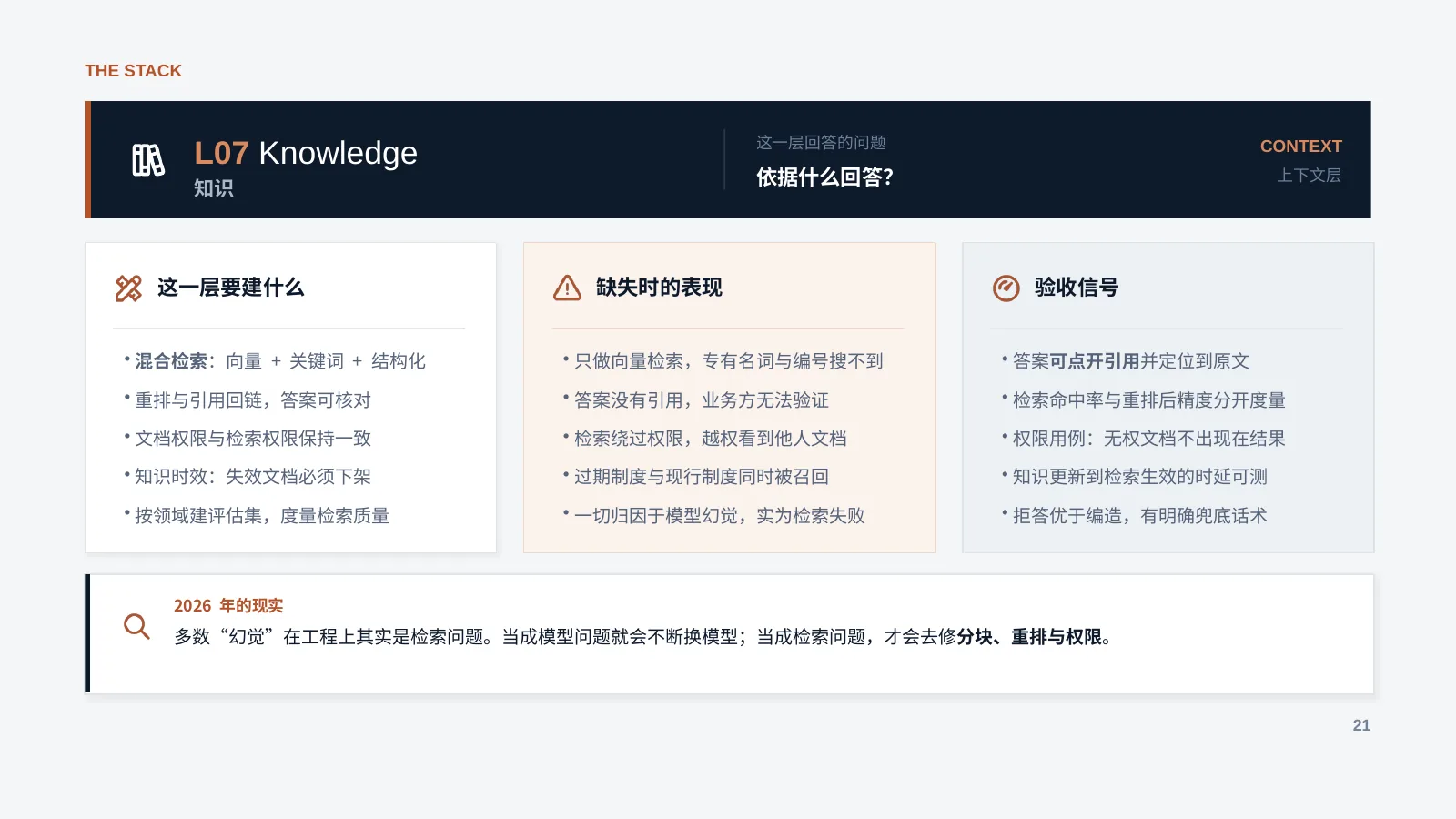 未来企业的 AI 基础设施：第 22 页 · L07 Knowledge