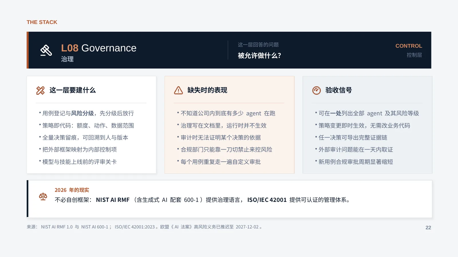 未来企业的 AI 基础设施：第 23 页 · L08 Governance