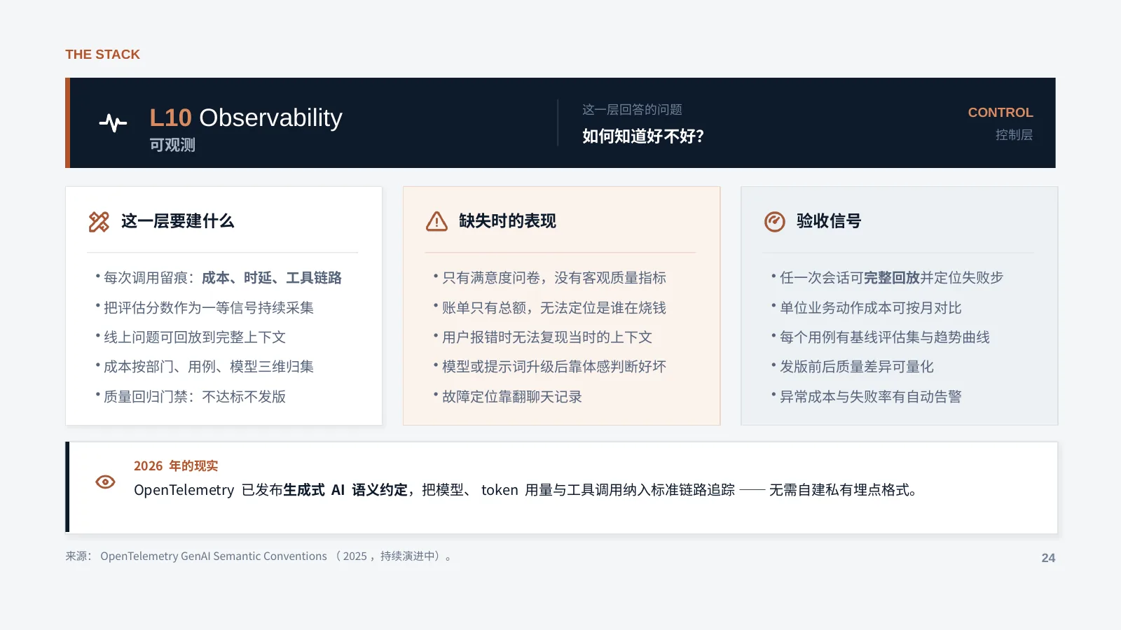未来企业的 AI 基础设施：第 25 页 · L10 Observability