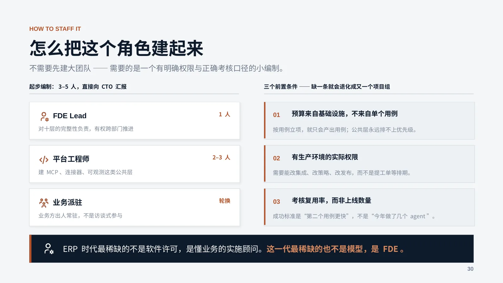 未来企业的 AI 基础设施：第 31 页 · 怎么把这个角色建起来
