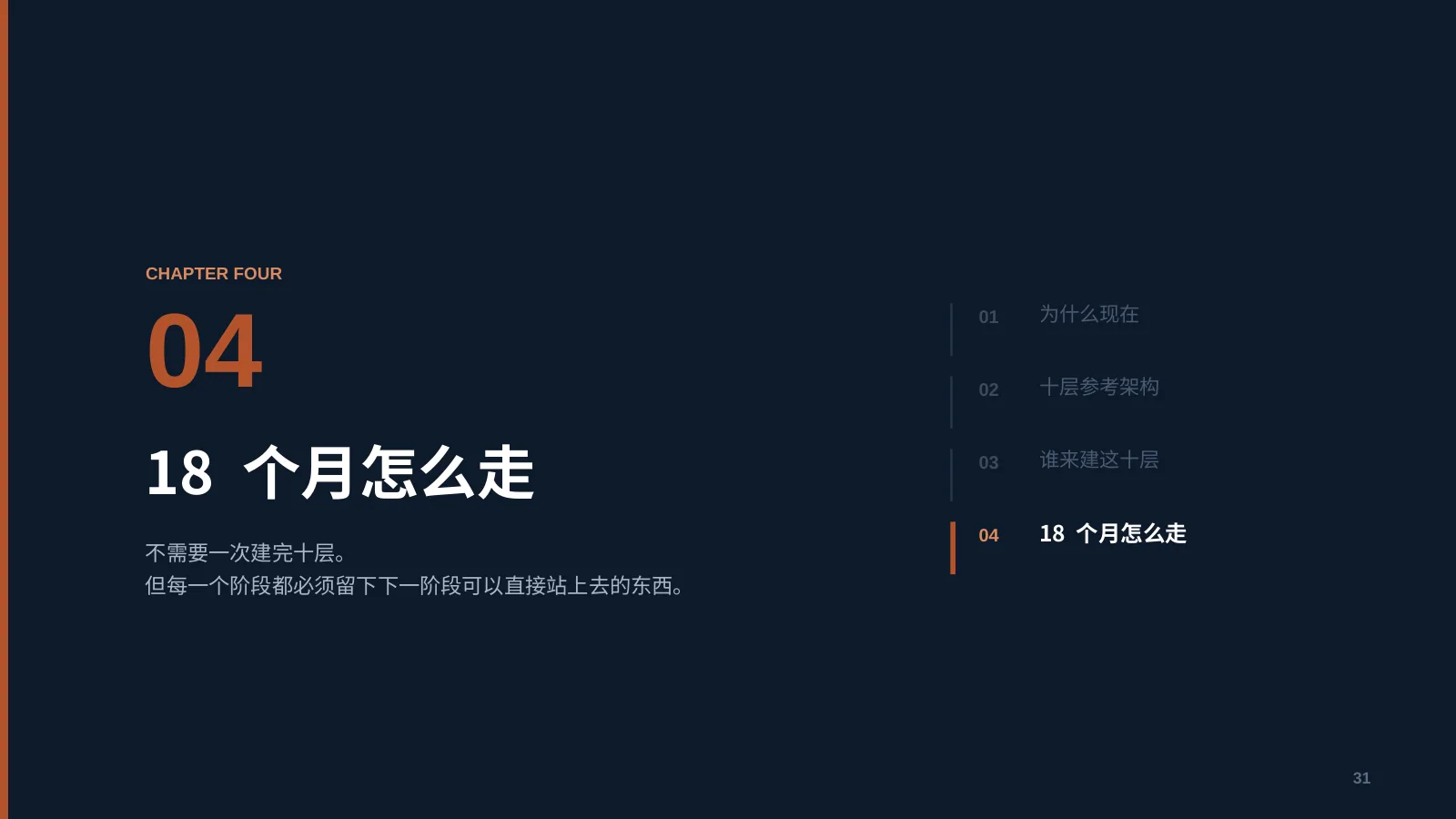 未来企业的 AI 基础设施：第 32 页 · 不需要一次建完十层。 但每一个阶段都必须留下下一阶段可以直接站上去的东西。