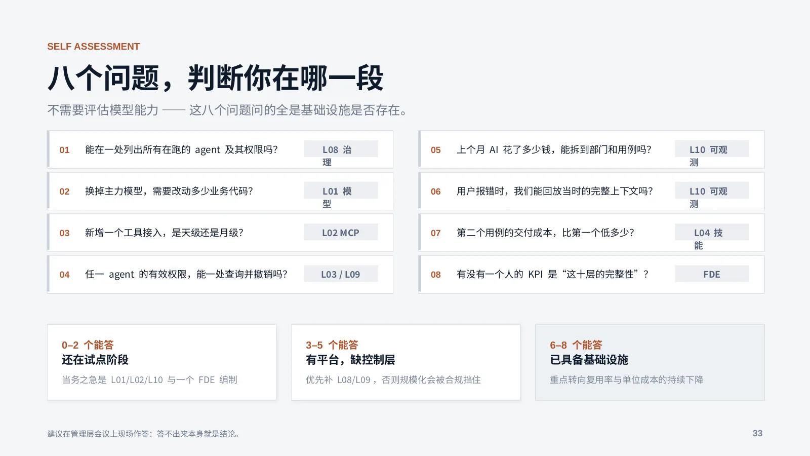 未来企业的 AI 基础设施：第 34 页 · 八个问题，判断你在哪一段