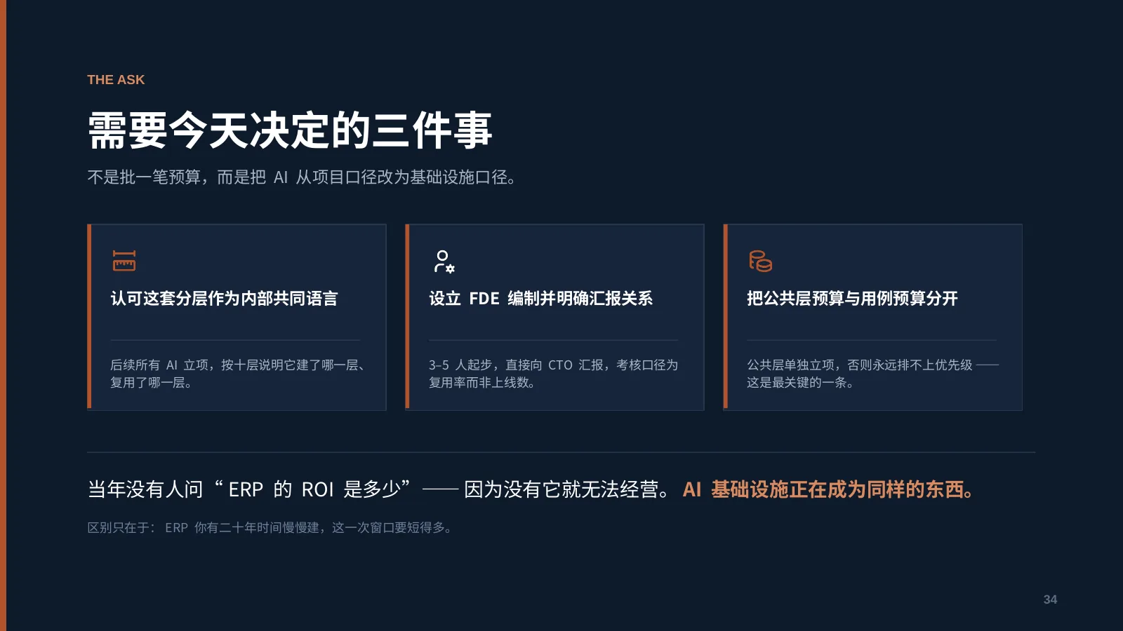 未来企业的 AI 基础设施：第 35 页 · 需要今天决定的三件事