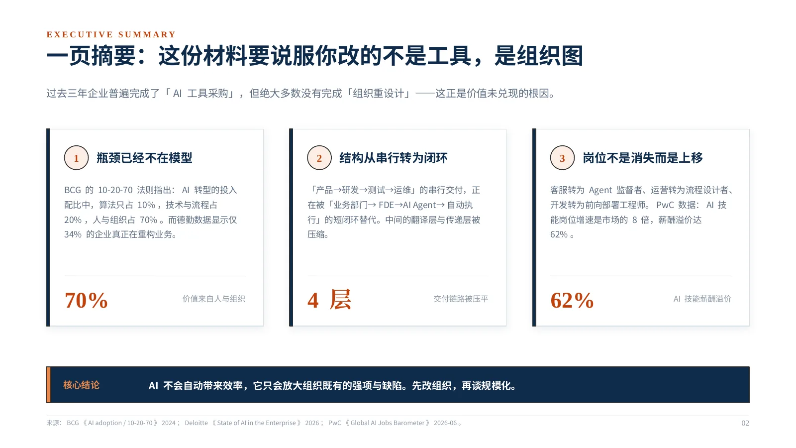 企业 AI 组织如何升级:第 3 页 · 一页摘要:这份材料要说服你改的不是工具,是组织图