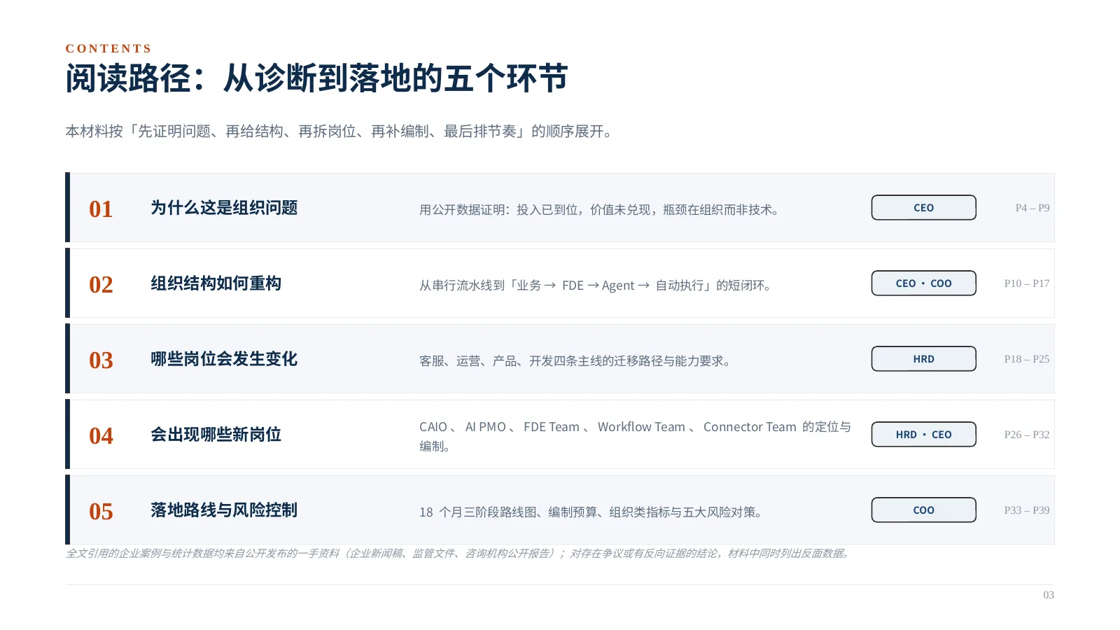 企业 AI 组织如何升级:第 4 页 · 阅读路径:从诊断到落地的五个环节