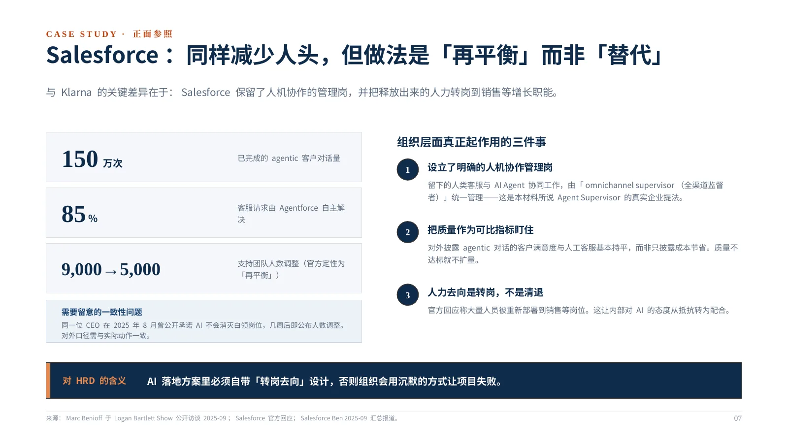 企业 AI 组织如何升级:第 8 页 · Salesforce:同样减少人头,但做法是「再平衡」而非「替代」