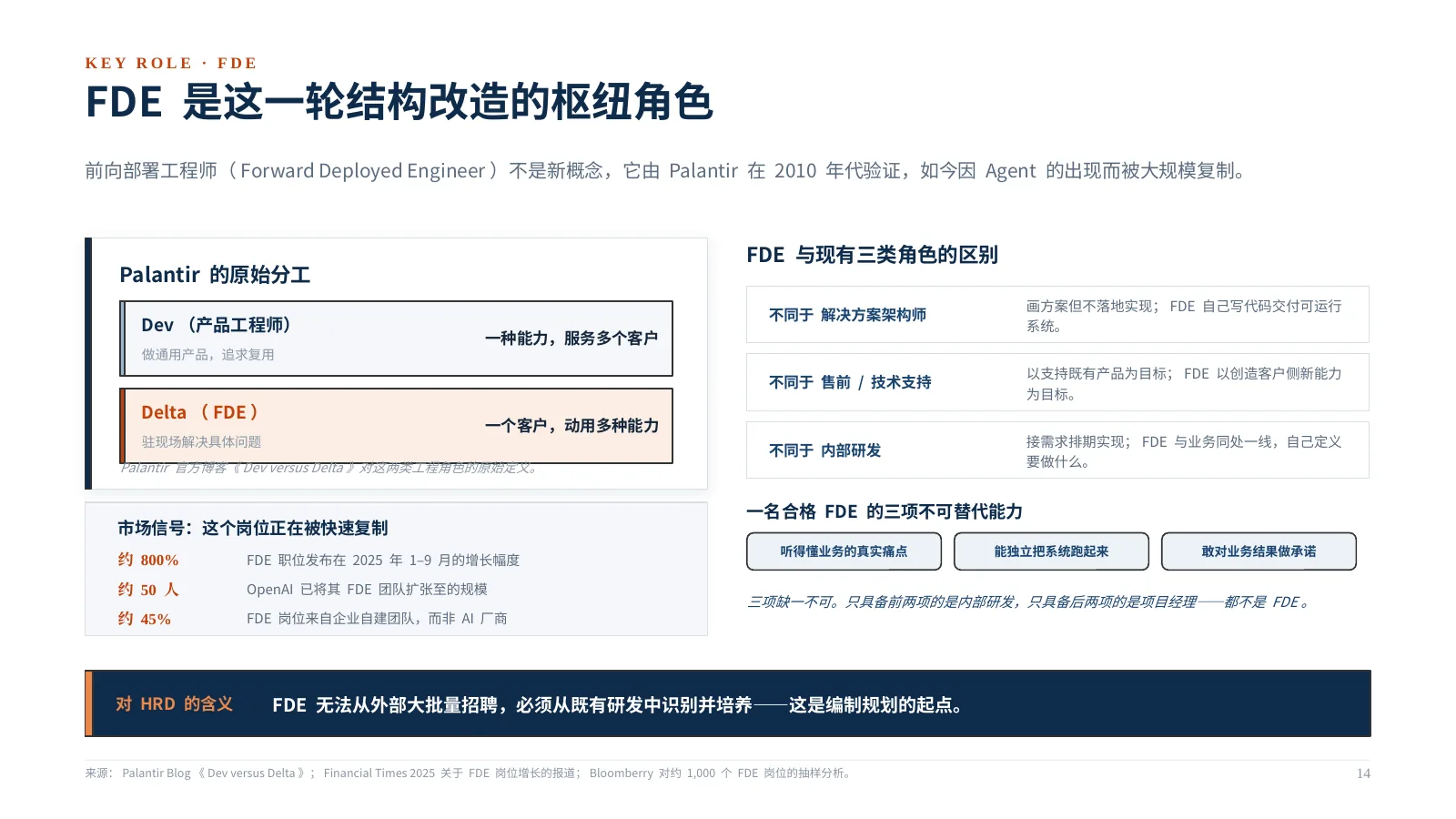 企业 AI 组织如何升级:第 15 页 · FDE 是这一轮结构改造的枢纽角色