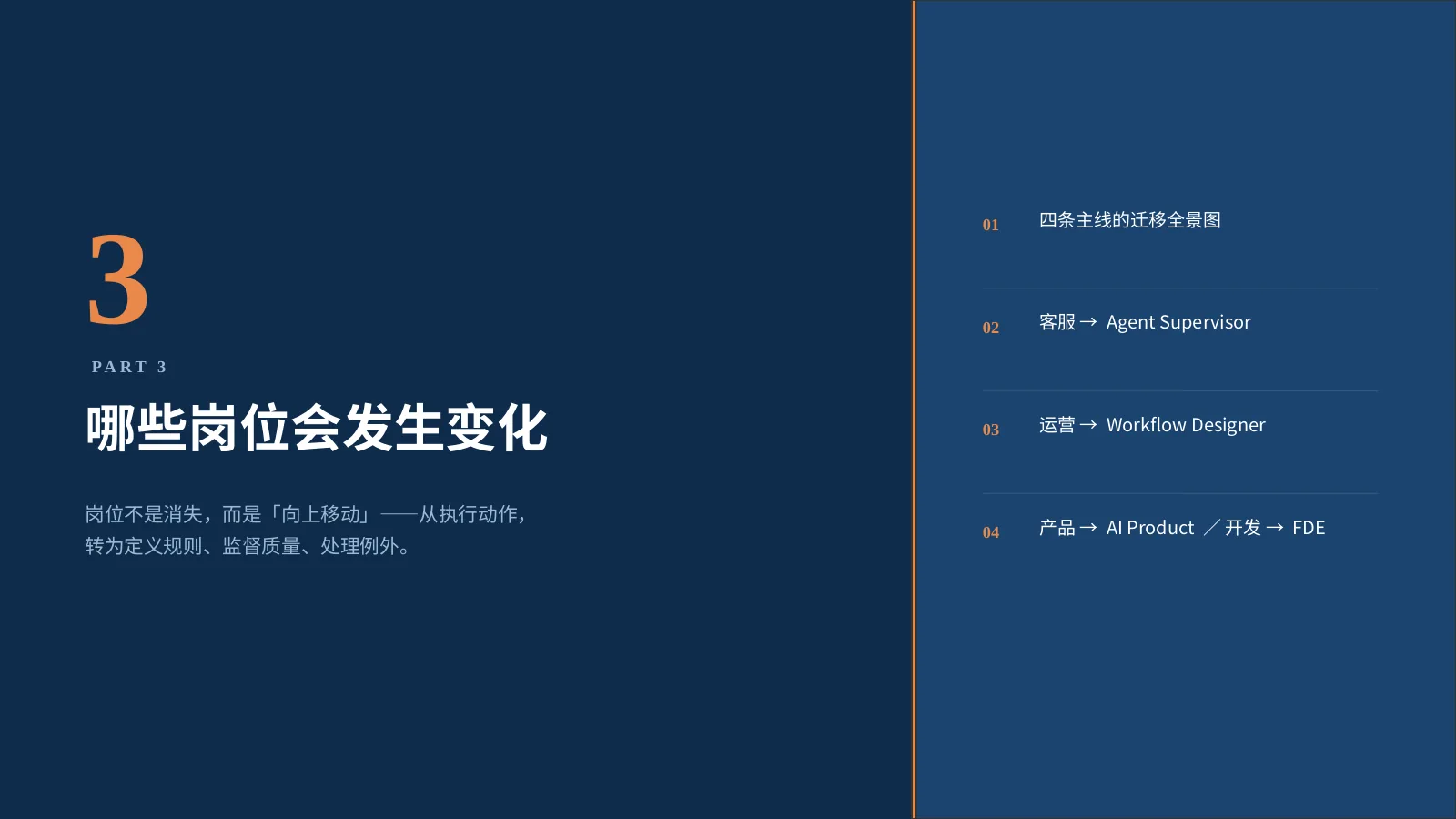 企业 AI 组织如何升级:第 19 页 · 哪些岗位会发生变化