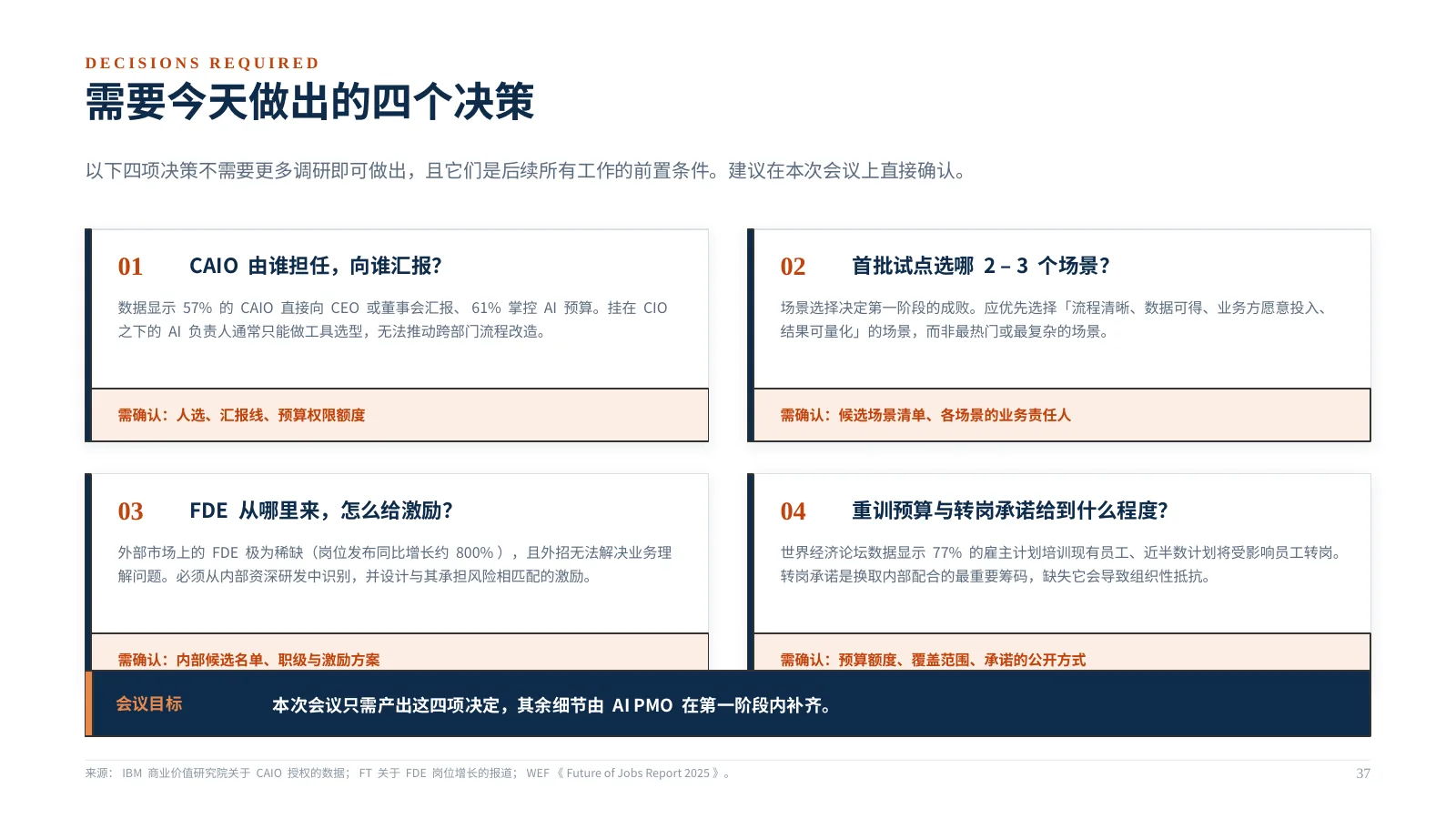 企业 AI 组织如何升级:第 38 页 · 需要今天做出的四个决策