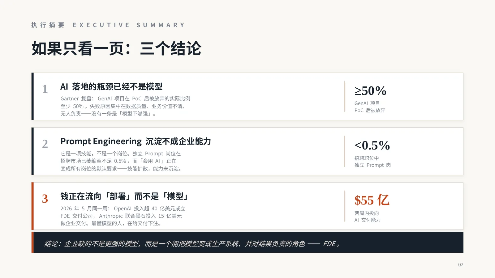 AI 时代，企业为什么需要 FDE？：第 3 页 · 如果只看一页：三个结论
