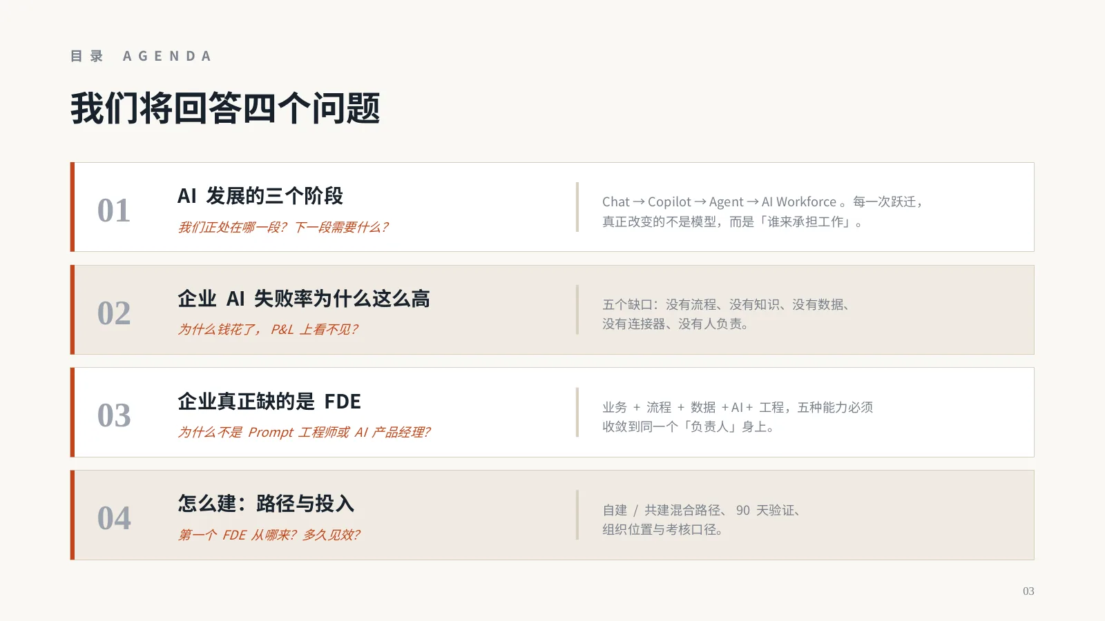AI 时代，企业为什么需要 FDE？：第 4 页 · 我们将回答四个问题