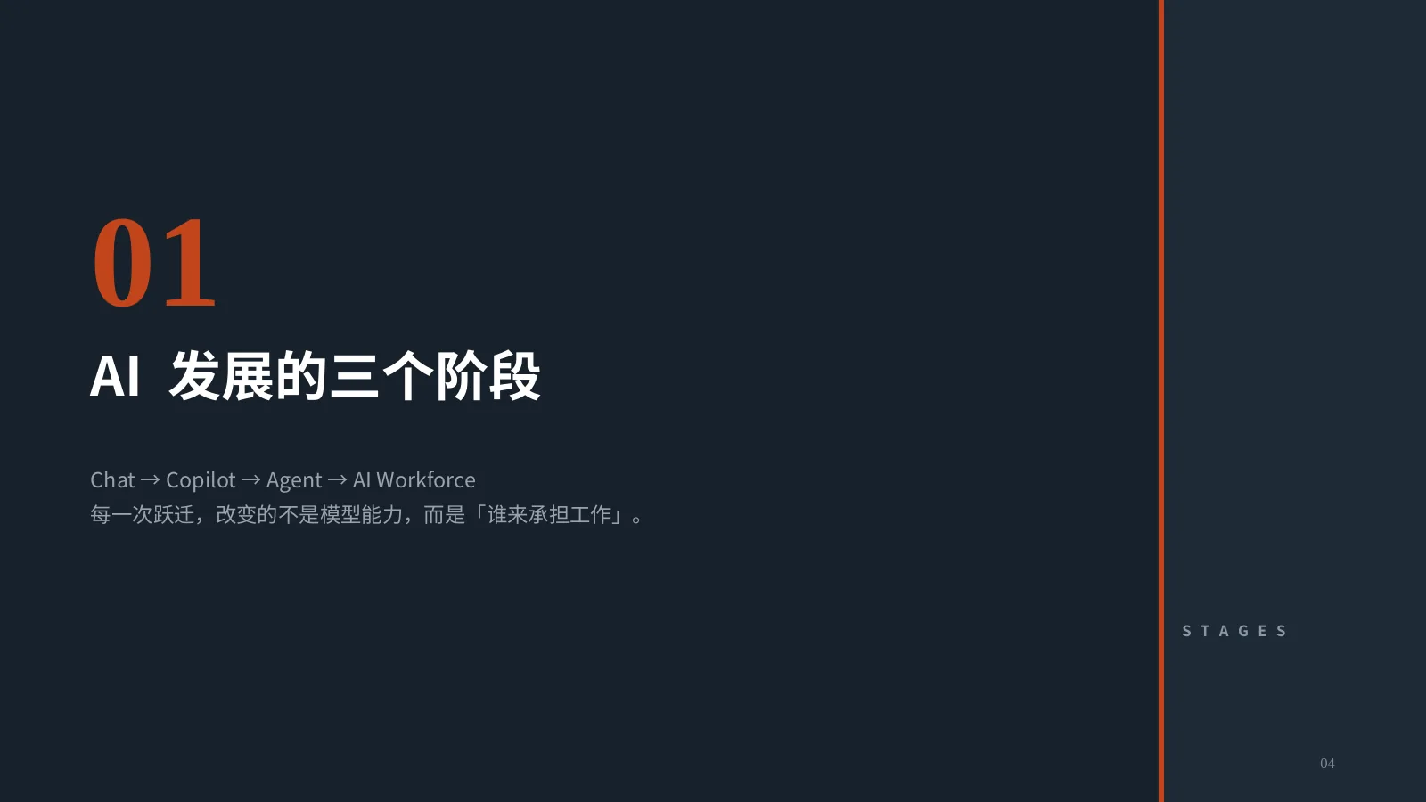 AI 时代，企业为什么需要 FDE？：第 5 页 · AI 发展的三个阶段