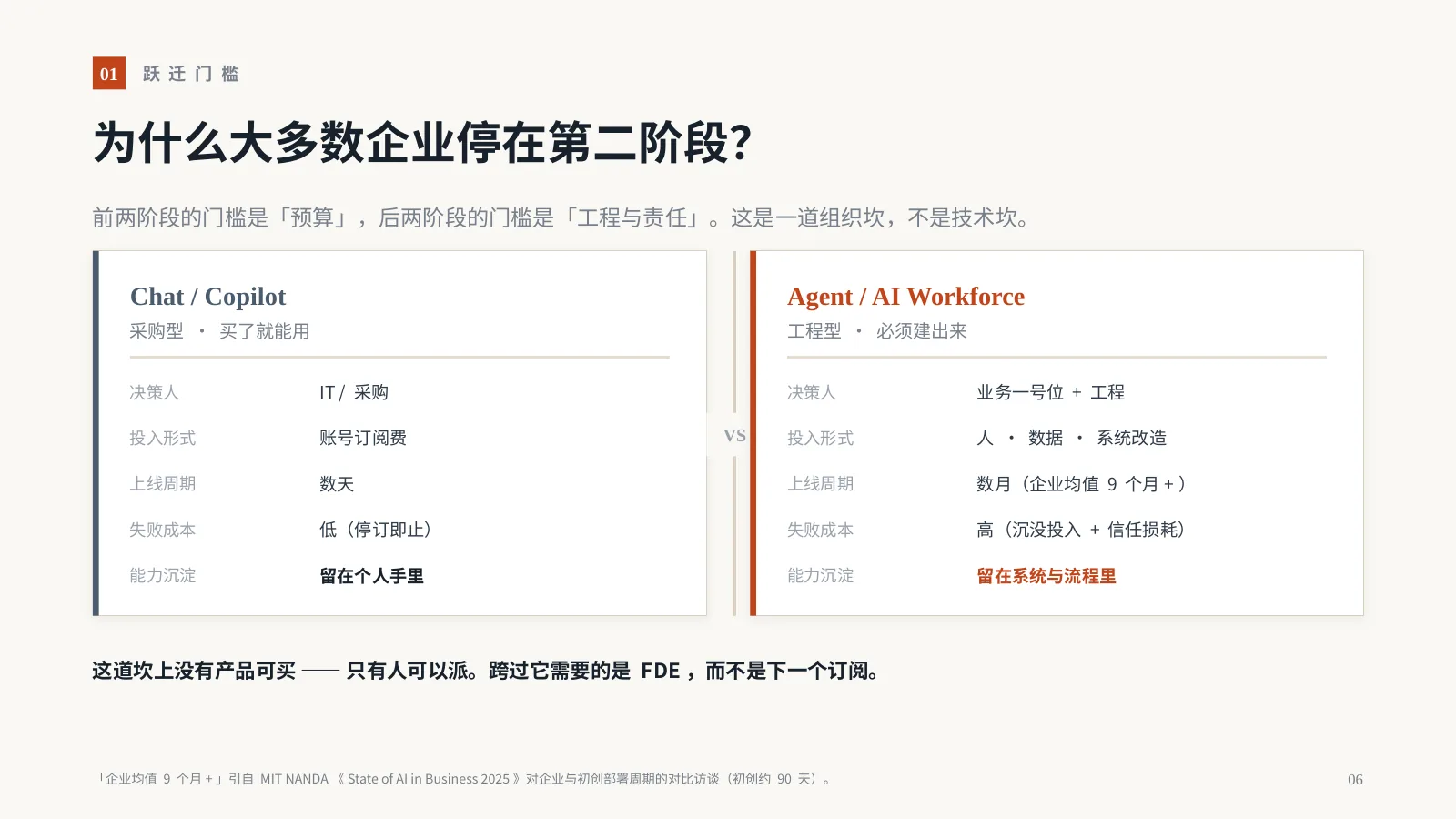AI 时代，企业为什么需要 FDE？：第 7 页 · 为什么大多数企业停在第二阶段？
