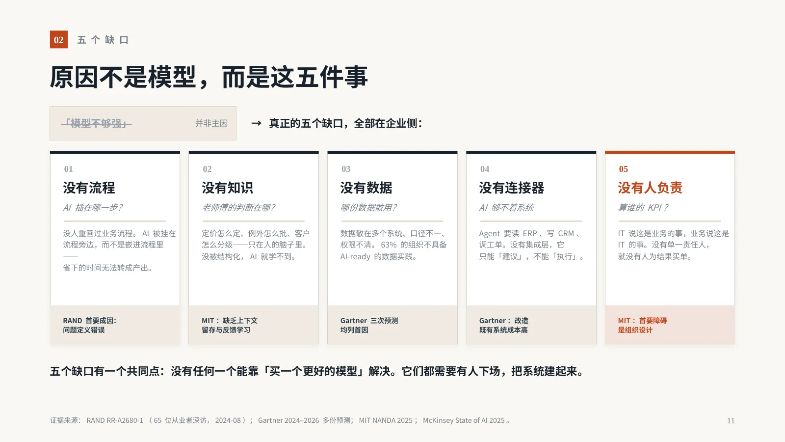 AI 时代，企业为什么需要 FDE？：第 12 页 · 原因不是模型，而是这五件事
