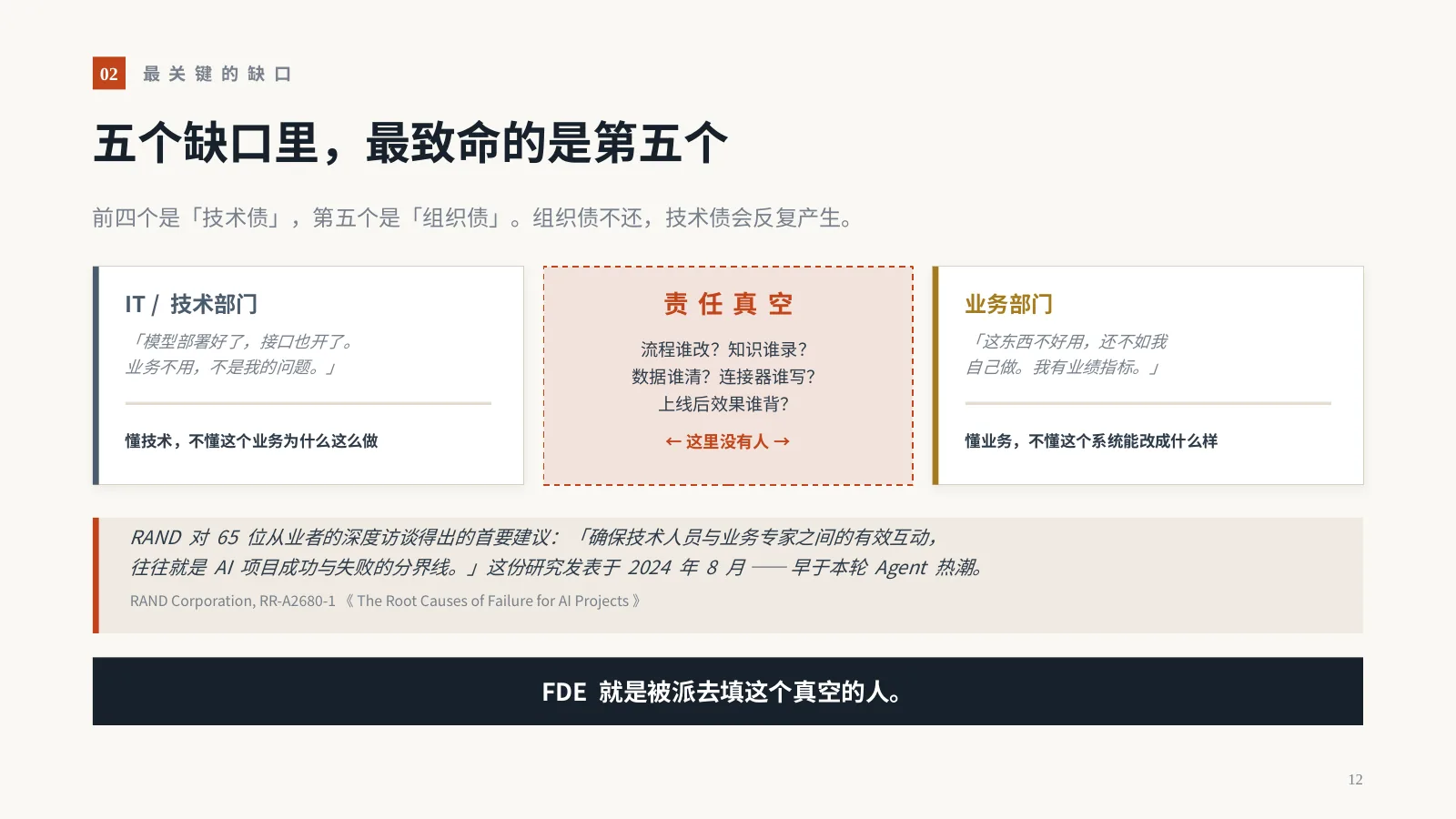 AI 时代，企业为什么需要 FDE？：第 13 页 · 五个缺口里，最致命的是第五个
