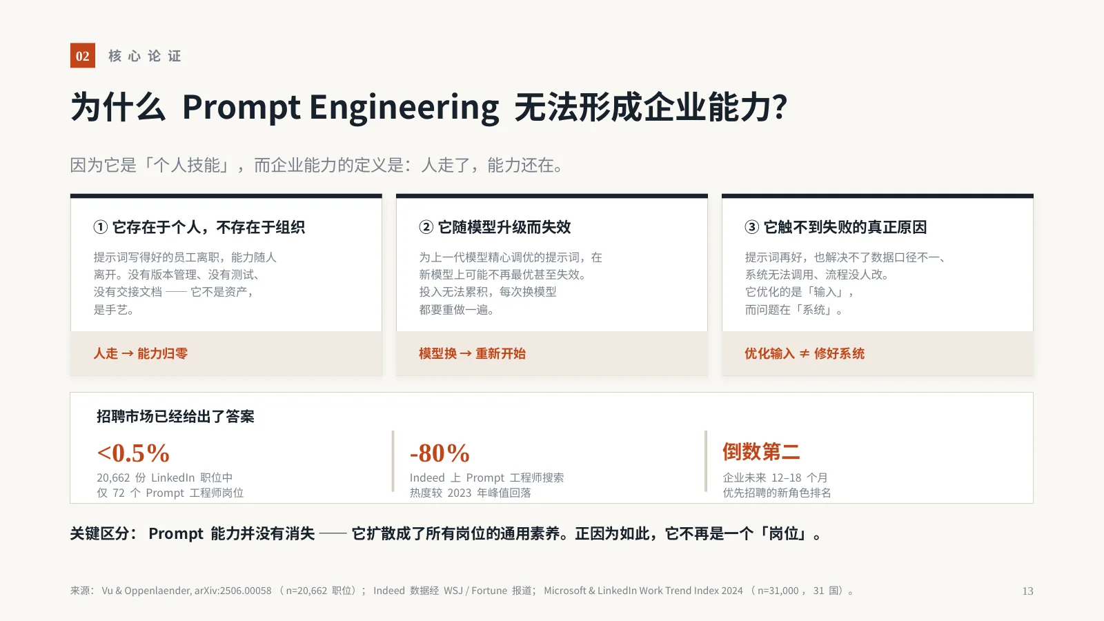 AI 时代，企业为什么需要 FDE？：第 14 页 · 为什么 Prompt Engineering 无法形成企业能力？