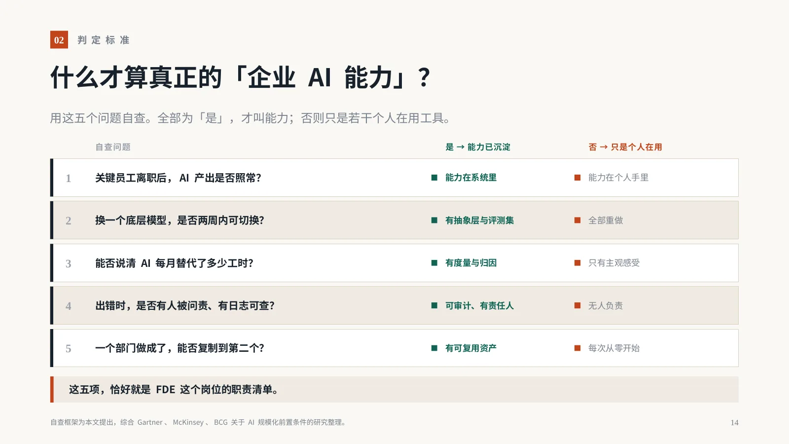 AI 时代，企业为什么需要 FDE？：第 15 页 · 什么才算真正的「企业 AI 能力」？