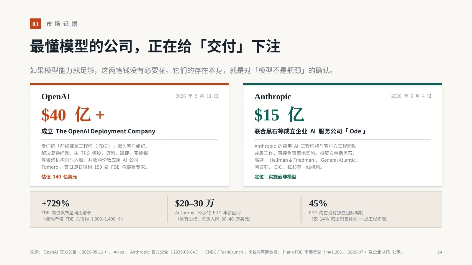 AI 时代，企业为什么需要 FDE？：第 20 页 · 最懂模型的公司，正在给「交付」下注