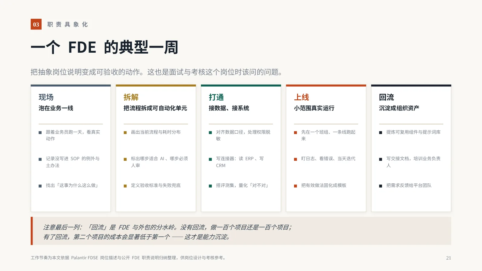 AI 时代，企业为什么需要 FDE？：第 22 页 · 一个 FDE 的典型一周