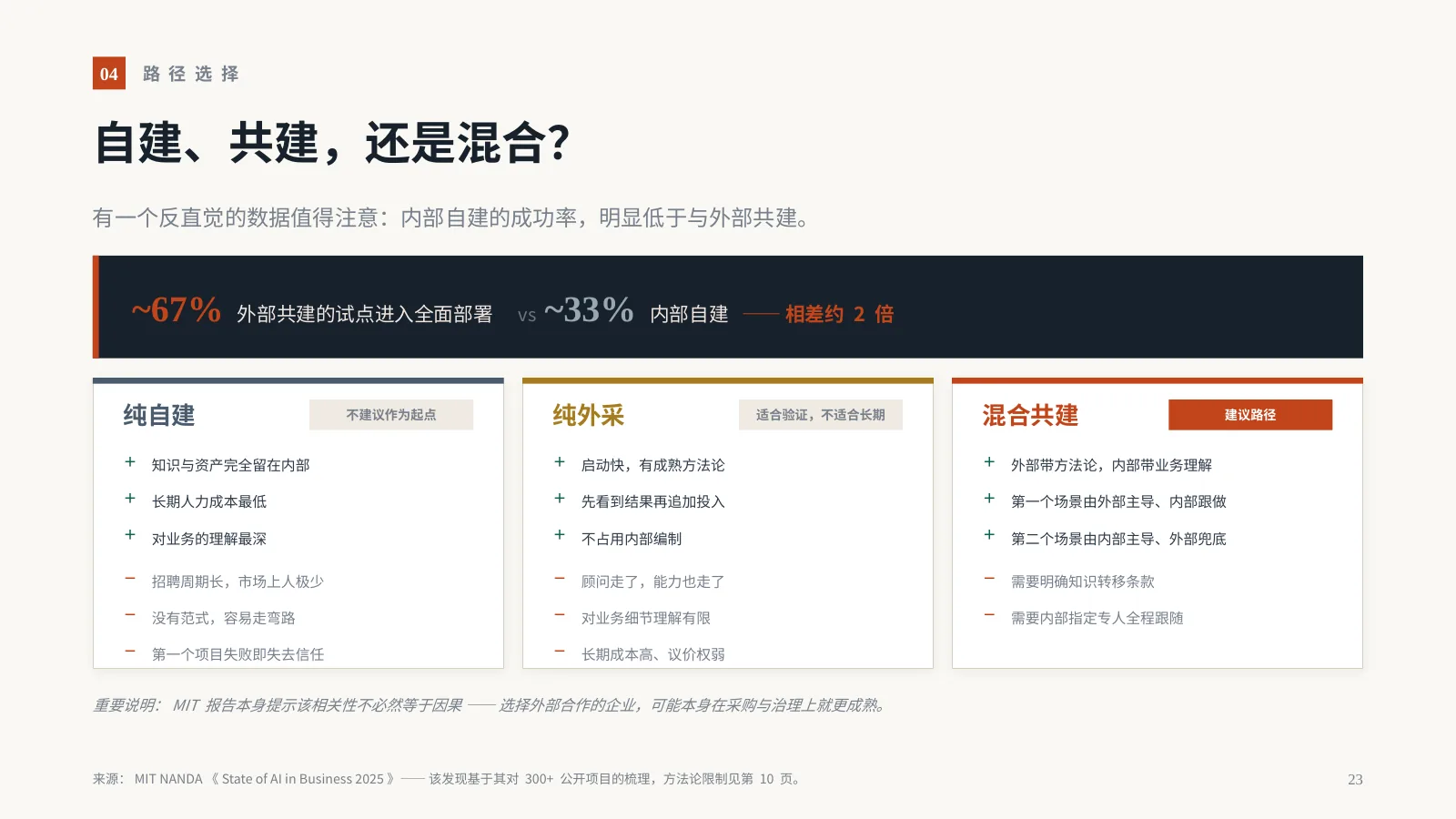 AI 时代，企业为什么需要 FDE？：第 24 页 · 自建、共建，还是混合？