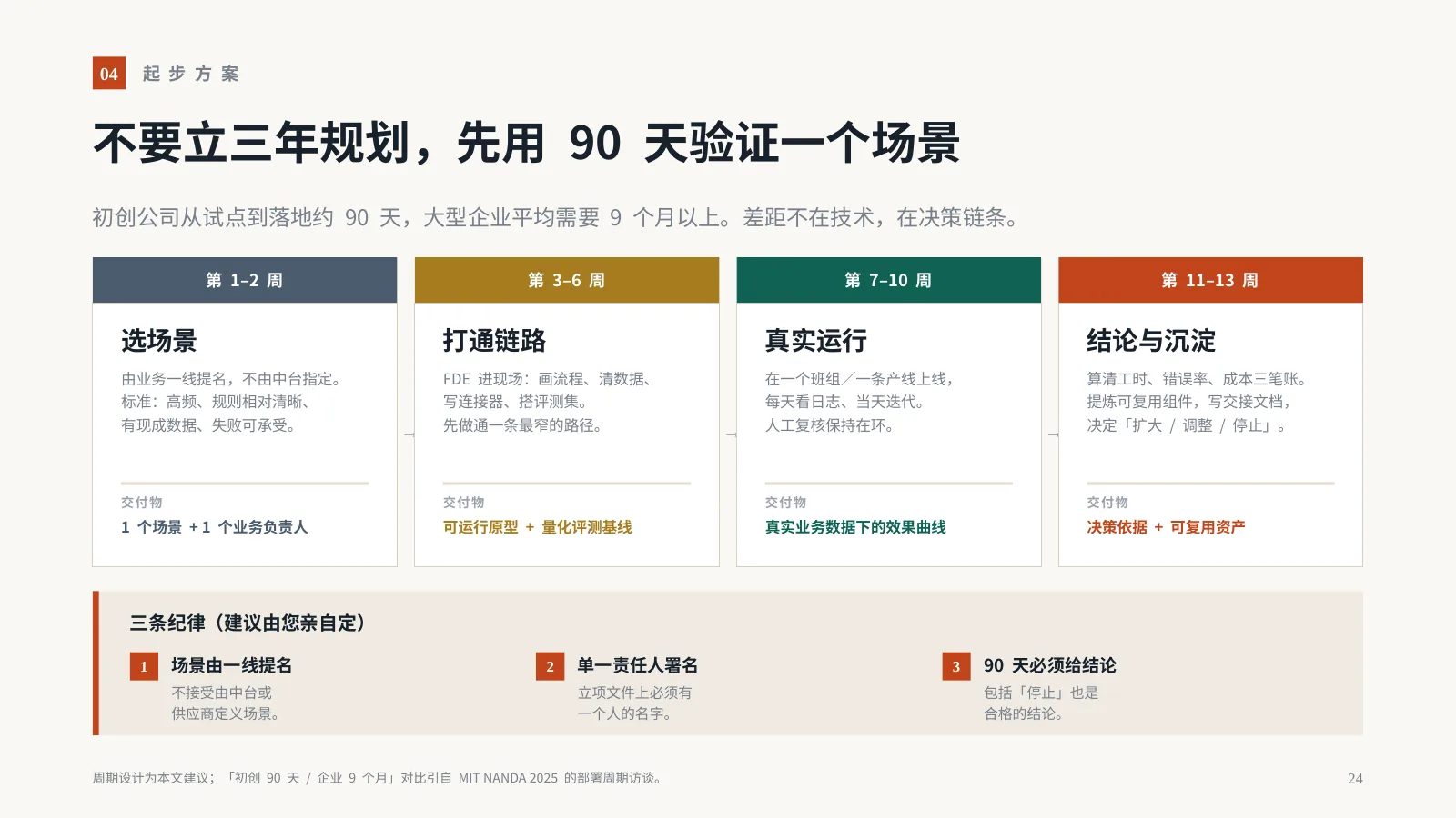 AI 时代，企业为什么需要 FDE？：第 25 页 · 不要立三年规划，先用 90 天验证一个场景