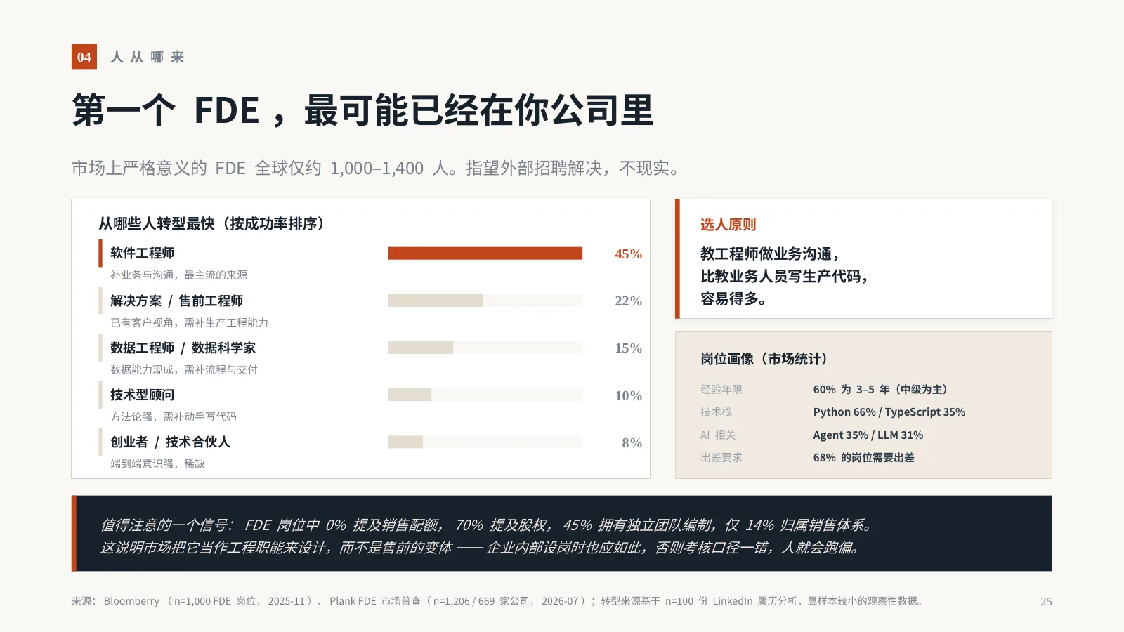 AI 时代，企业为什么需要 FDE？：第 26 页 · 第一个 FDE，最可能已经在你公司里