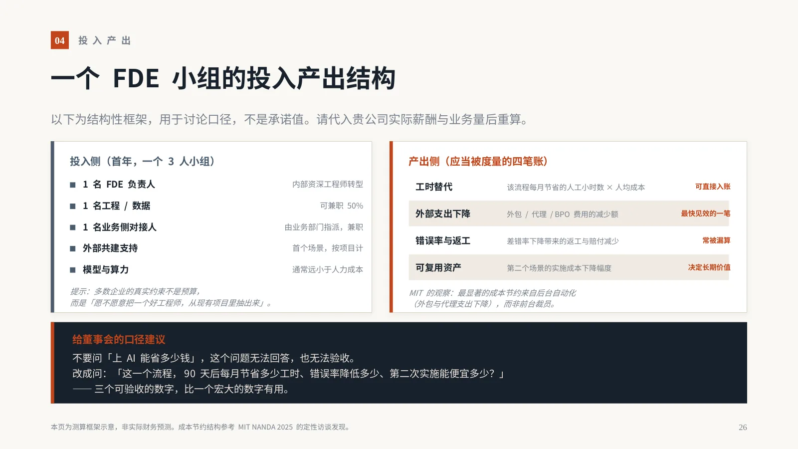 AI 时代，企业为什么需要 FDE？：第 27 页 · 一个 FDE 小组的投入产出结构