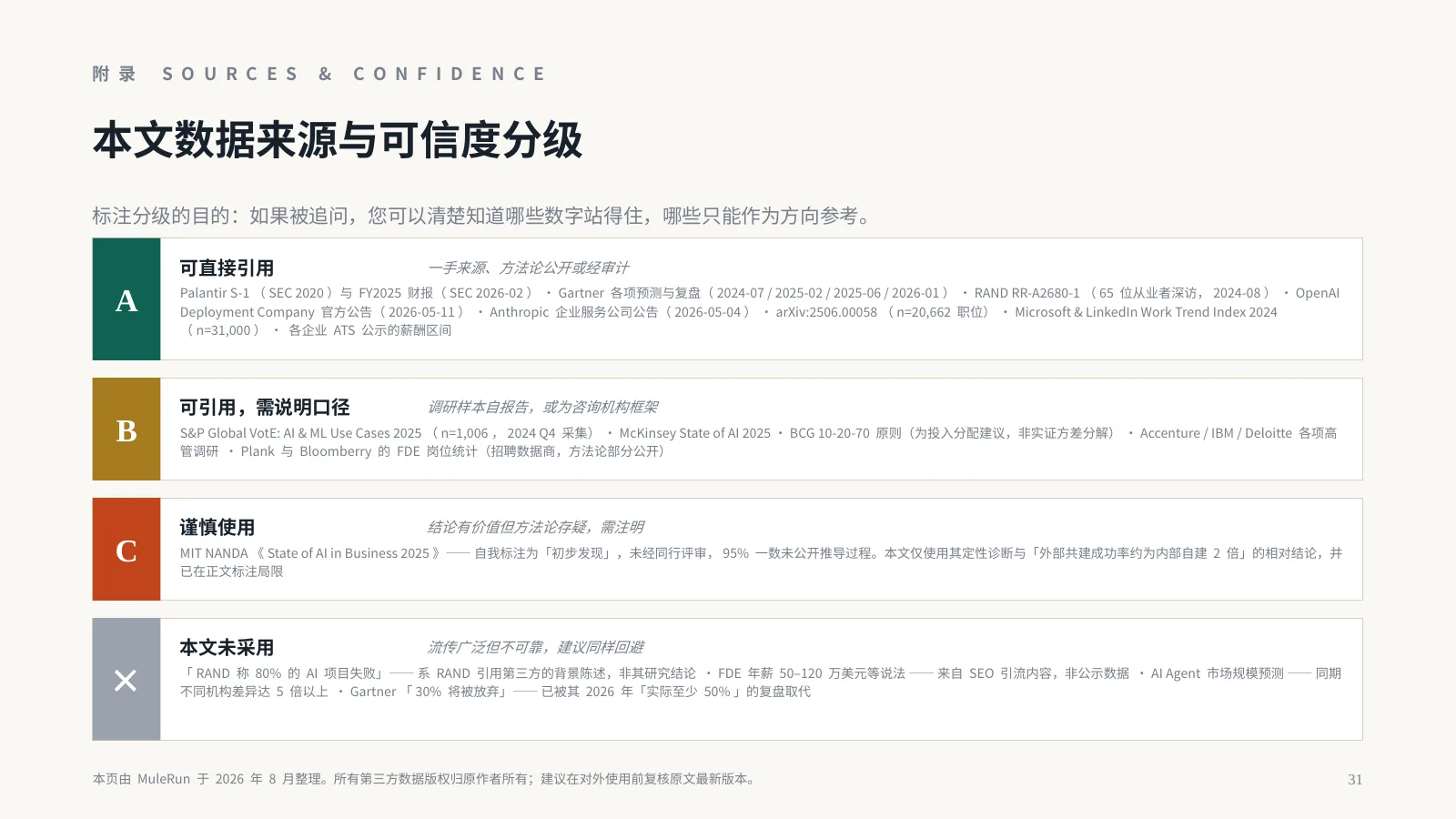AI 时代，企业为什么需要 FDE？：第 32 页 · 本文数据来源与可信度分级